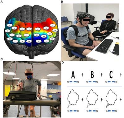 Decreased Exercise-Induced Changes in Prefrontal Cortex Hemodynamics Are Associated With Depressive Symptoms